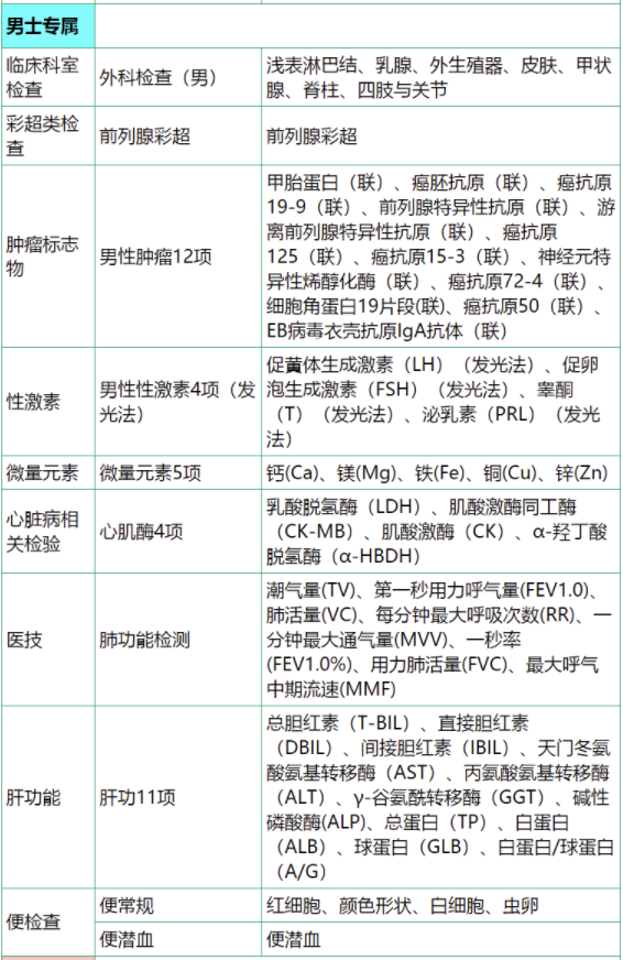 慈铭体检 父母专享体检套餐 男女通用 全国通用