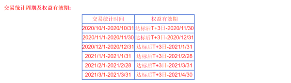 兴业银行  活力6积分延期至3月底