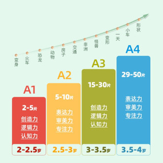 美乐Joanmiro可点读进阶拼图 儿童大块纸质早教恐龙动物汽车益智低幼拼图玩具幼儿宝宝2-3岁以上 吃！美食（1.5-2岁）