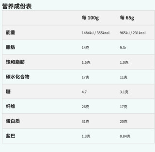 MYPROTEIN 轻食蛋白棒 巧克力味 65g*12支