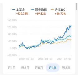 近一月收益居前 重仓宁德时代 金鹰改革红利灵活配置混合