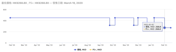 每日游戏特惠：Epic今晚送出《为了吾王》；PSN 2月会免已可领取、世嘉多款新史低；《星际争霸》系列5折特惠