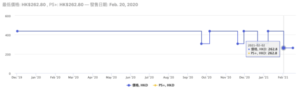 每日游戏特惠：Epic今晚送出《为了吾王》；PSN 2月会免已可领取、世嘉多款新史低；《星际争霸》系列5折特惠