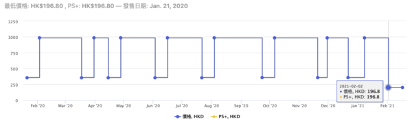 每日游戏特惠：Epic今晚送出《为了吾王》；PSN 2月会免已可领取、世嘉多款新史低；《星际争霸》系列5折特惠