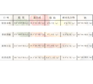 SHARKFIT 鲨鱼菲特 鸡胸肉组合装 1.78kg（鸡胸肉100g*9袋+鸡肉丸60g*3袋+鸡肉肠25g*28根）