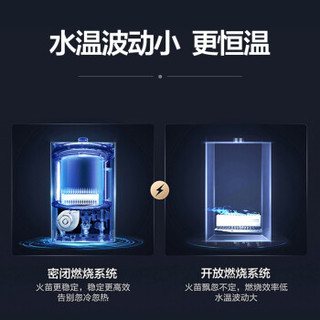 海尔（Haier）12升燃气热水器变频恒温节能省气低水压启动强排式燃热JSQ24-UT(12T)天然气