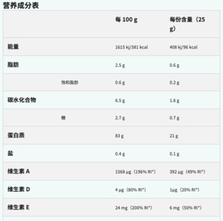 MYPROTEIN 乳清蛋白粉 天然香草口味 500g