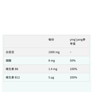 MYPROTEIN 碳水化合物阻断剂 30粒