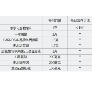 Performix 氮泵 蓝冰味 285g