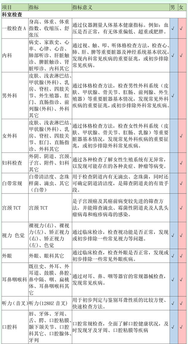 爱康国宾 深爱老公老婆体检套餐 全国门店通用 *2件