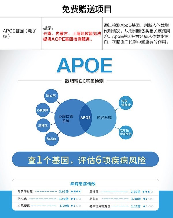 美年大健康体检套餐 孝心升级优选 全国通用 *2件