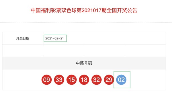 0222更新:根据双色球第2021017期开奖结果,中奖蓝球为02,获奖用户的