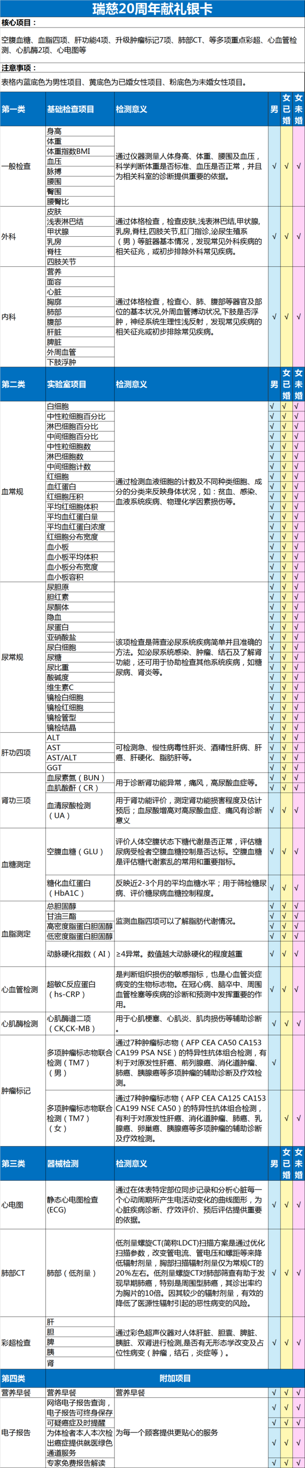 瑞慈体检 肺部CT银卡套餐  全国通用