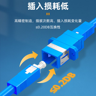 山泽(SAMZHE)光纤适配器 工程电信级SC-SC单工 光纤跳线延长对接头耦合器法兰盘 GSS-11
