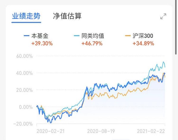 柔性屏指数突破20日均线向上 中信建投价值甄选混合A