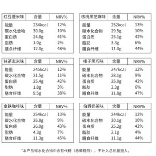 wonderlab 小胖瓶 代餐奶昔组合装 75g*15瓶