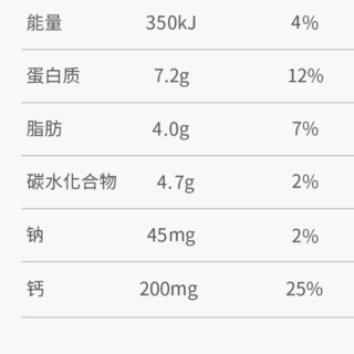 LAND OF PROMISE 北海牧场 高蛋白 发酵乳 原味 135g*8杯 整箱装