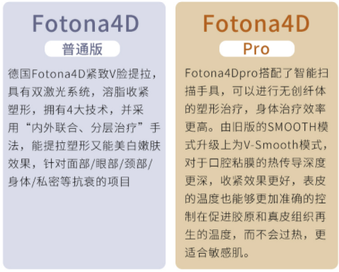 女神超惠买：奢己 Fotona 4D 欧洲之星 全面部（单次）