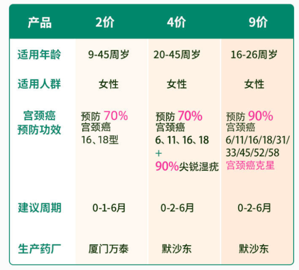 全国预约 9价hpv/4价hpv疫苗 预约代订服务