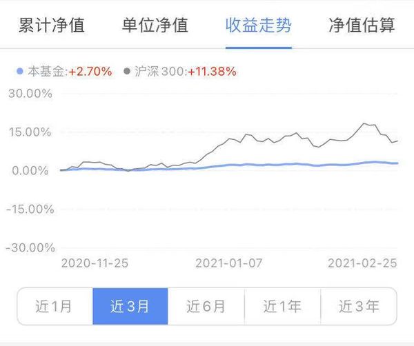 金牛债基 近一年收益13.52% 易方达增强回报债券A