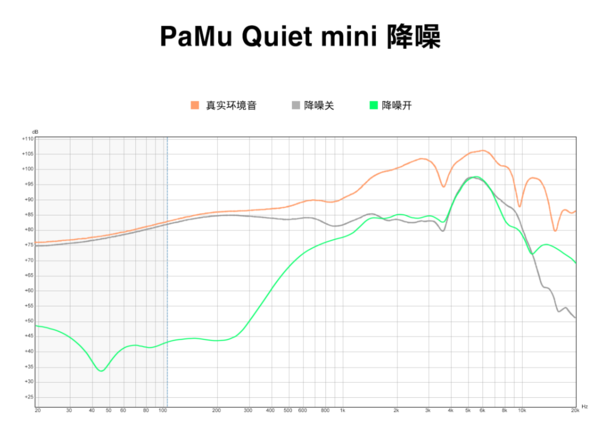 聊聊TWS耳机技术中，降噪这件“小事儿”