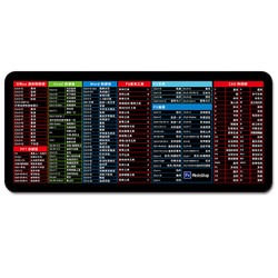 超大快捷键鼠标垫办公电竞可爱卡通定制游戏桌垫