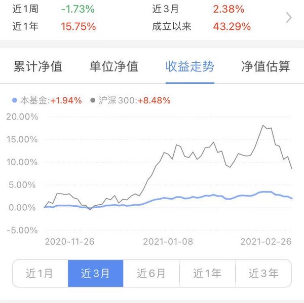 债基打底 轻量参与股票投资  南方安泰混合