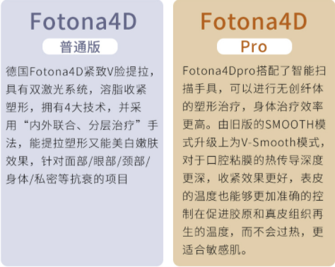 女神超惠买：奢己 Fotona 4D 欧洲之星 全面部（单次）