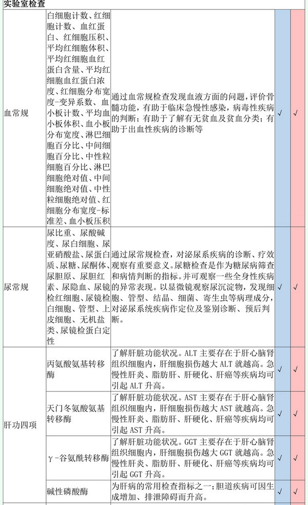 京东PLUS会员：爱康国宾 孝心卡体检套餐 全国门店通用 *2件