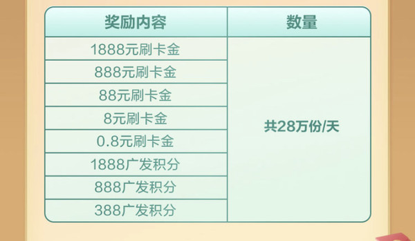 移动专享： 广发银行 3月 “超级刷刷刷”领刷卡金