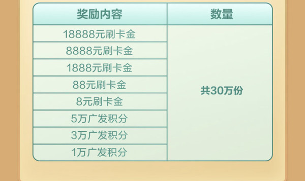  广发银行 3月 “超级刷刷刷”领刷卡金