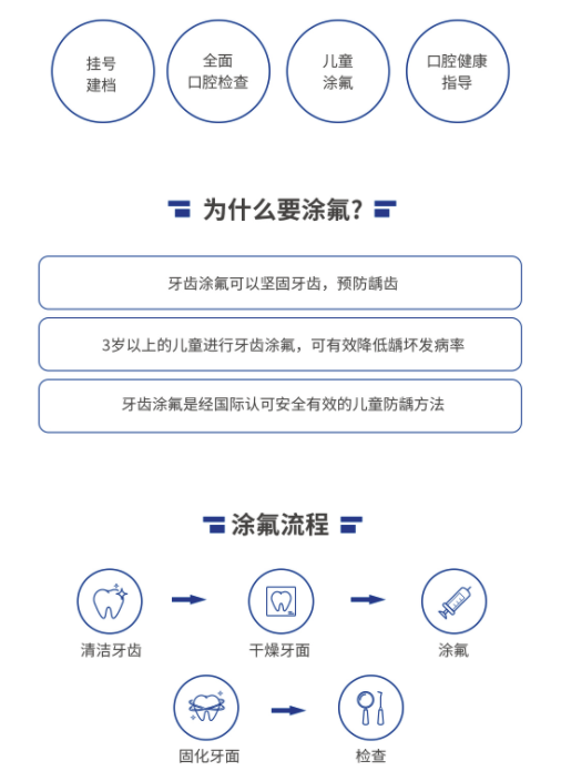 限北京：欢乐口腔 儿童全口涂氟（氟保护漆） 