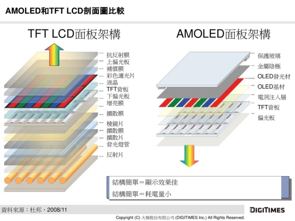 amoled介绍_解释_什么意思-什么值得买