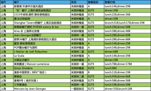 低价吃米其林美食的机会又来了！2021春季中国餐厅周