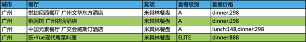 低价吃米其林美食的机会又来了！2021春季中国餐厅周