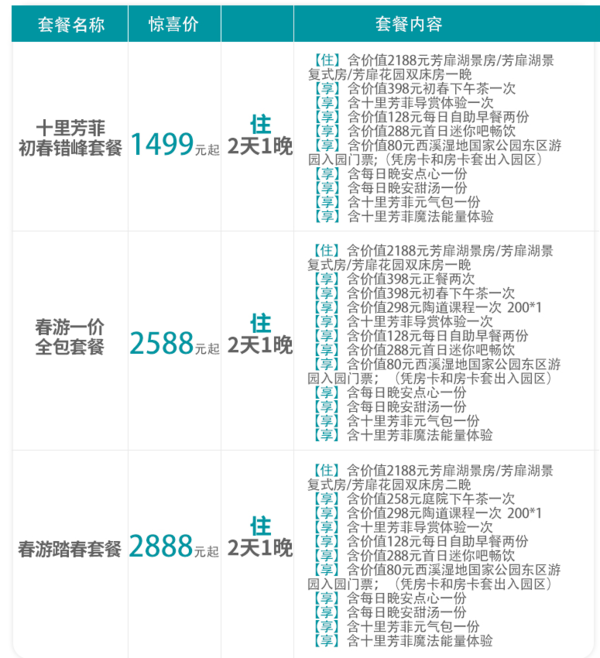 周末不加价！杭州西溪十里芳菲度假村落湖景房/复式房1晚（含早餐+下午茶+景区门票）