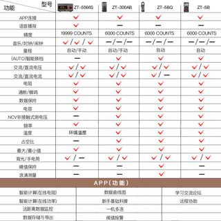 众仪APP蓝牙系列智能高精度万用表ZT-5566S防烧远程数据监控台式