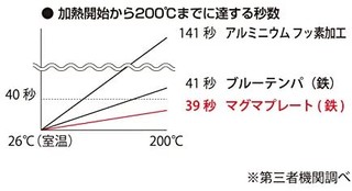 Cegar 匠 铁铸厨具 日本制造 煎锅 支持IH 岩浆板 TAKUMI JAPAN 玉子烧 铁制MGEG-M