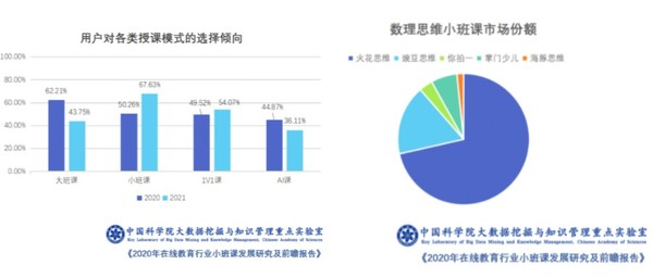 不花一分钱，培养孩子数理思维