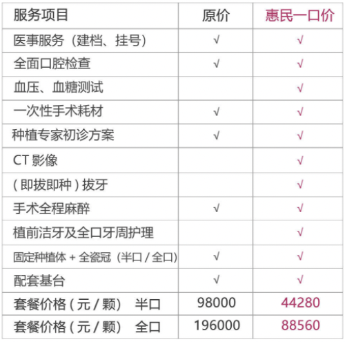 彩虹医生 半口/全口固定种植牙 金属基台