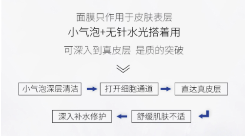 奢己 无针水光 深层补水清洁 限首单