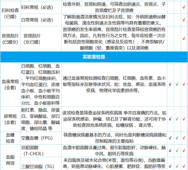 美年大健康 体检套餐 全国通用