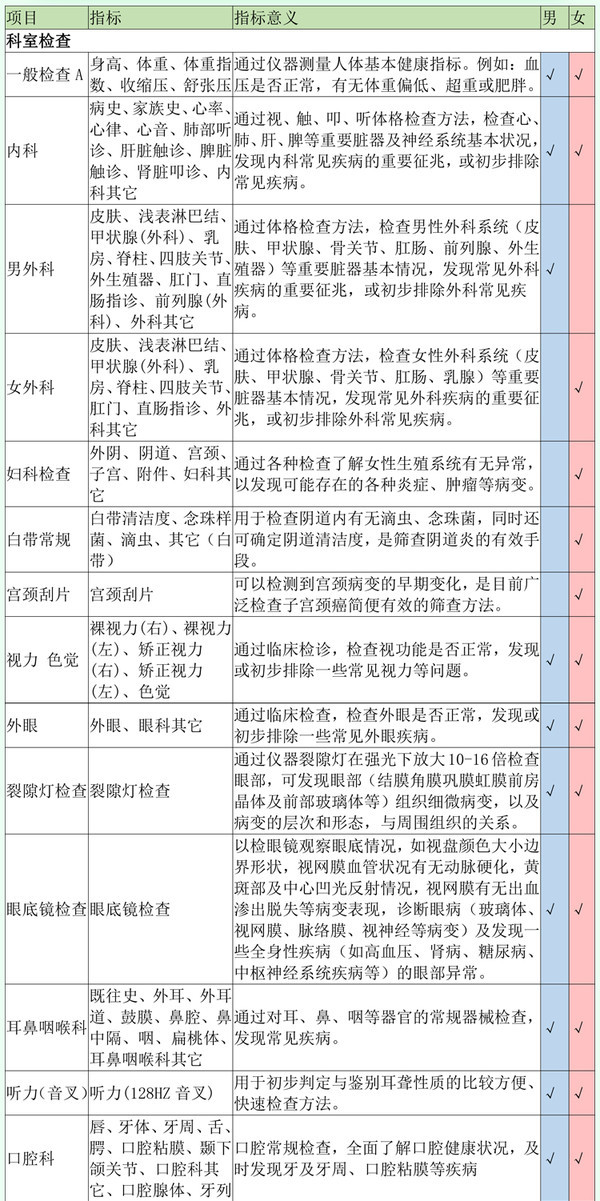 爱康国宾 感恩父母深度体检套餐 全国门店通用 *2件