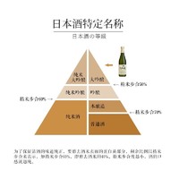 白鹤 大吟酿 中口日本清酒洋酒 原装进口 1.8L+凑单品