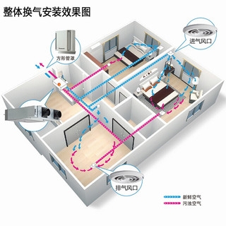 松下（Panasonic）室内中央新风系统家用全屋双向流全热交换器新风机吊顶净化卧室通风换气机 FY-15ZDP1C风量150