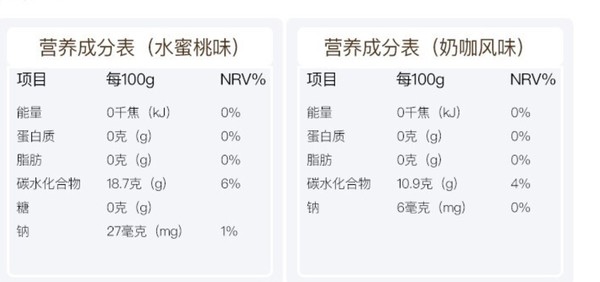 今天你瘦了没~          