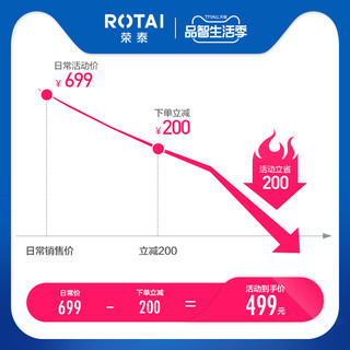 ROTAI 荣泰 G20 联名筋膜枪