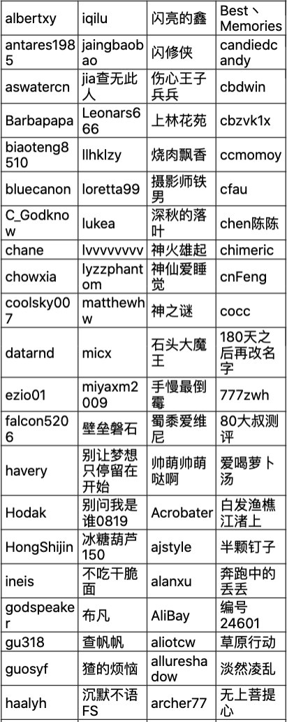 白菜闹元宵，白菜专区过节领好礼