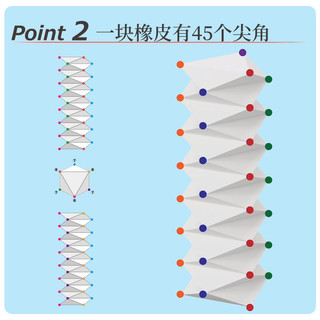 日本太阳星SUN-STAR 45尖角细节多角橡皮ZIGZAG创意细节细小字体细部修改美术制图绘画擦拭儿童学生用橡皮擦