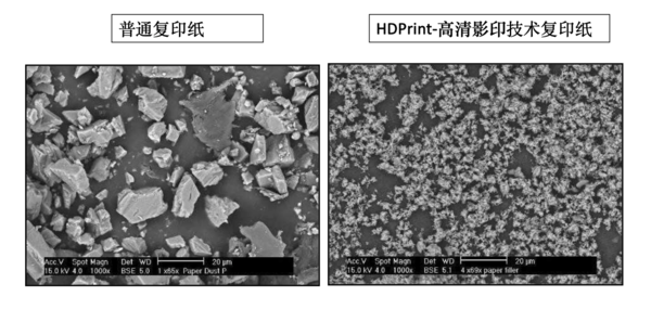 复印纸也有黑科技？亚太森博红百旺了解一下